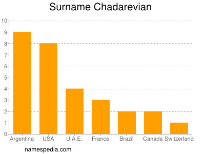 Surname Chadarevian
