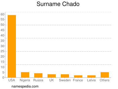 Surname Chado