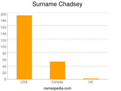 Surname Chadsey