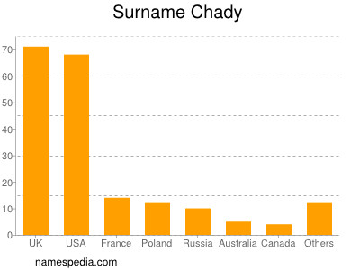 Surname Chady