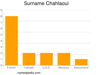 Surname Chahlaoui