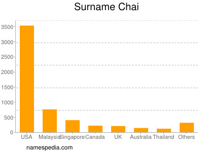 Surname Chai