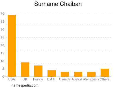 Surname Chaiban