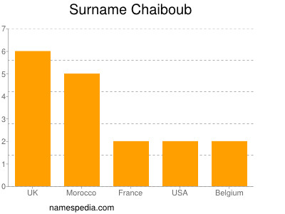 Surname Chaiboub