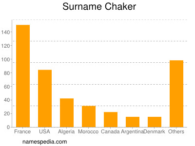 Surname Chaker