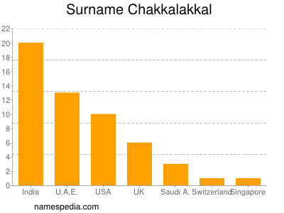 Surname Chakkalakkal