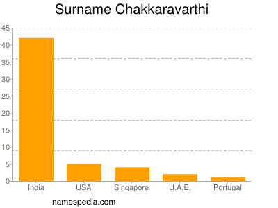 Surname Chakkaravarthi