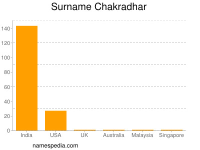 Surname Chakradhar