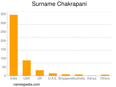 Surname Chakrapani