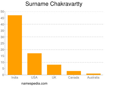 Surname Chakravartty