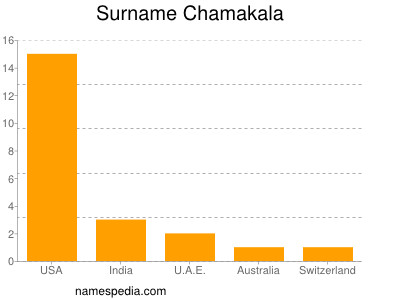 Surname Chamakala