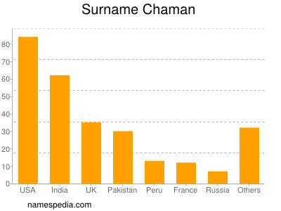 Surname Chaman