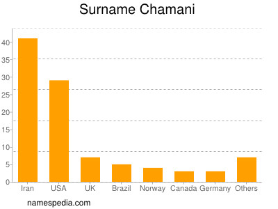 Surname Chamani