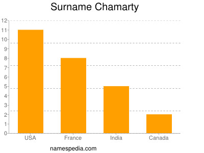 Surname Chamarty