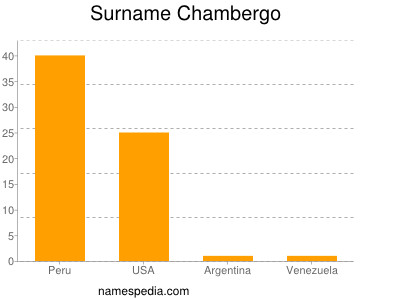 Surname Chambergo