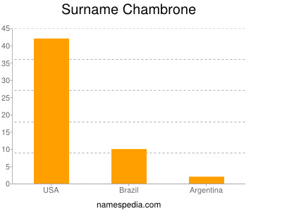 Surname Chambrone