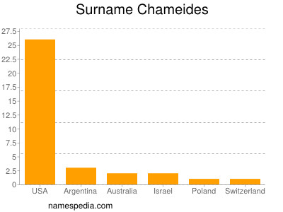 Surname Chameides