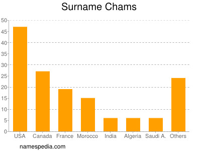 Surname Chams