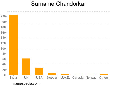 Surname Chandorkar