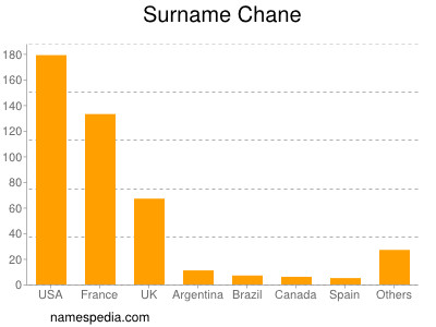 Surname Chane