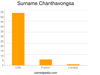 Surname Chanthavongsa