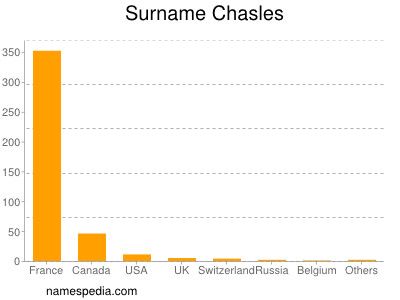 Surname Chasles