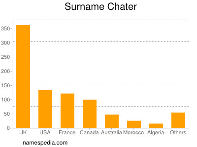 Surname Chater