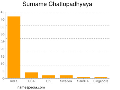 Surname Chattopadhyaya