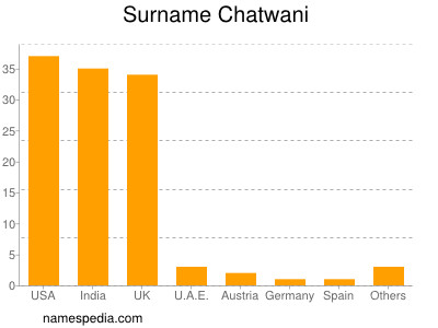 Surname Chatwani