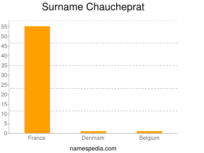 Surname Chaucheprat