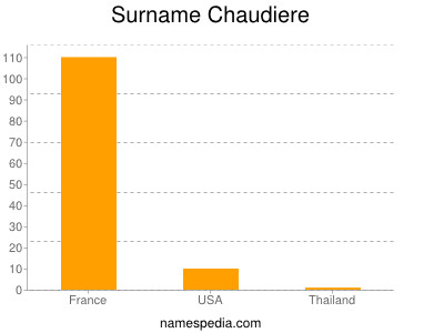 Surname Chaudiere