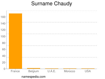 Surname Chaudy