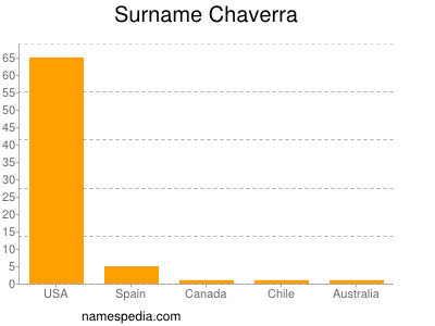 Surname Chaverra