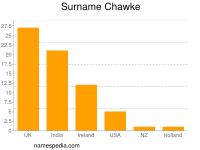 Surname Chawke