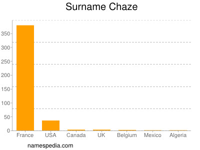 Surname Chaze