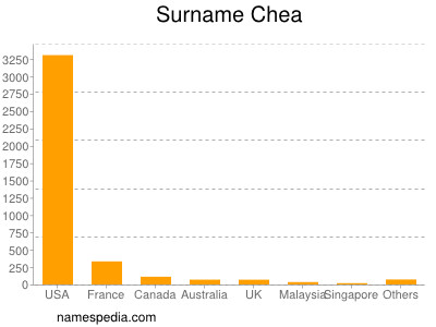Surname Chea