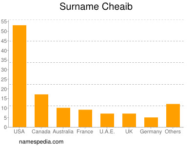 Surname Cheaib