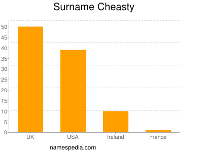 Surname Cheasty