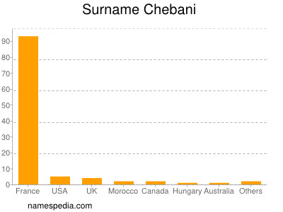 Surname Chebani