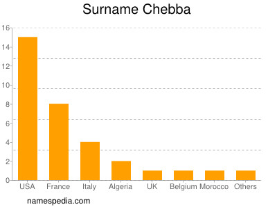 Surname Chebba