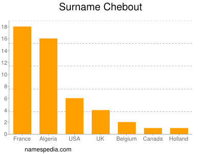 Surname Chebout