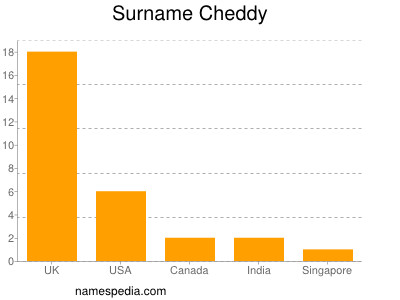 Surname Cheddy