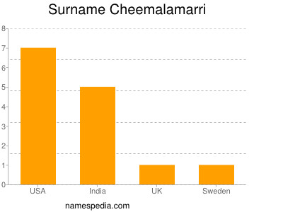Surname Cheemalamarri