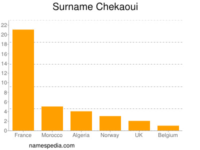 Surname Chekaoui