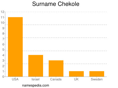 Surname Chekole
