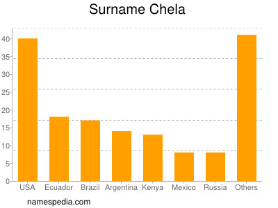 Surname Chela