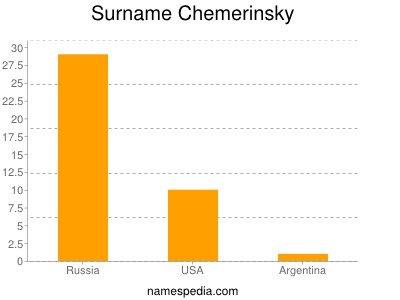 Surname Chemerinsky