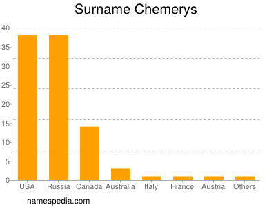 Surname Chemerys