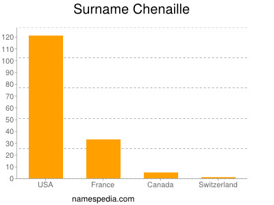 Surname Chenaille