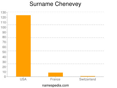Surname Chenevey